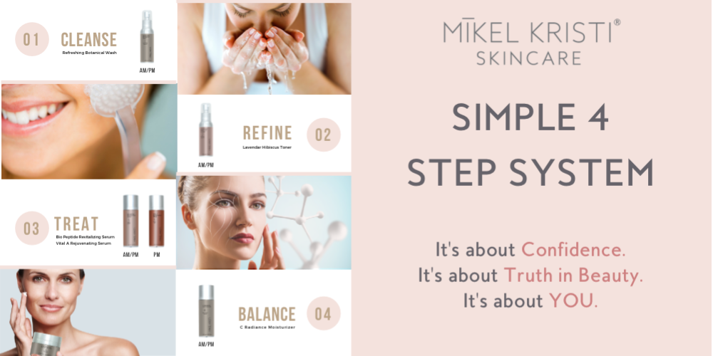 Our Simple 4 Step System Blog cove by Mikel Kristi Skincare. Cleanse (Face washes), Refine (Toners & Swipes), Treat (Facial serums), Balance (Moisturizers & Lotions)