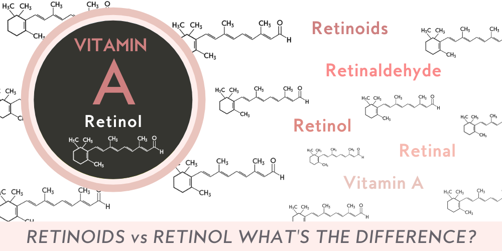 Electrify Databasen sprede Retinoid vs Retinol…. What's the difference?? | Mikel Kristi